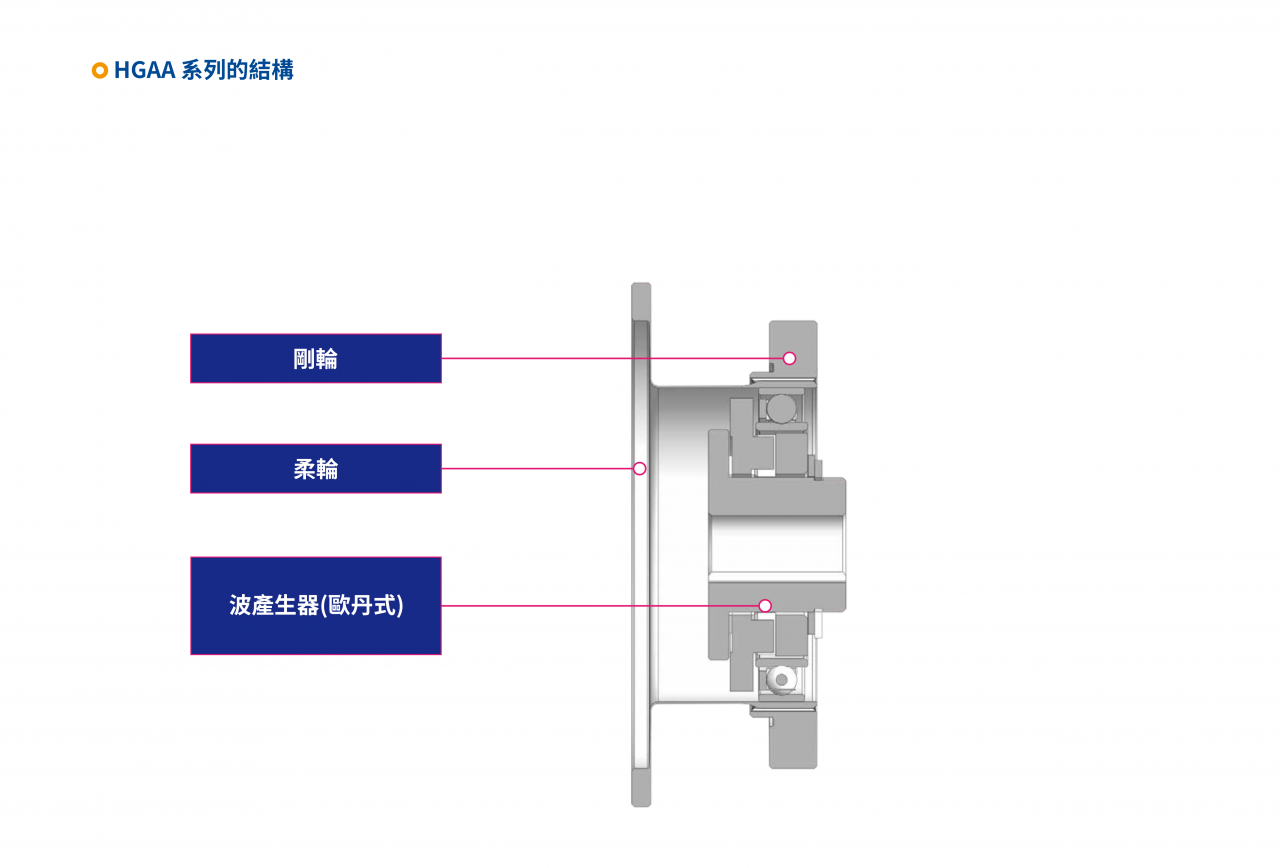 帽型三件式HGAA特徵