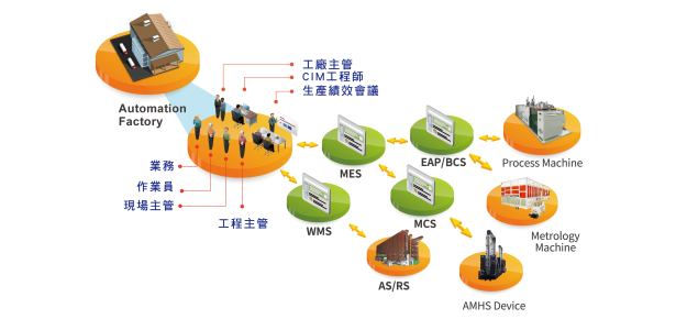 MES製造実行システム