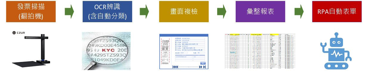 OCR